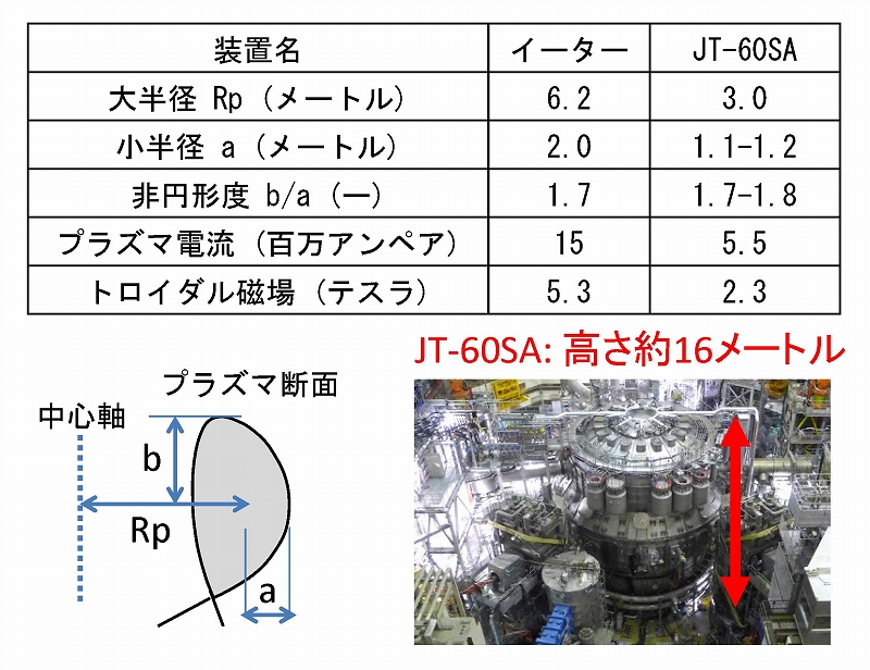 核融合発電 第10回 画像