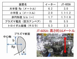 核融合発電 第10回 サムネ