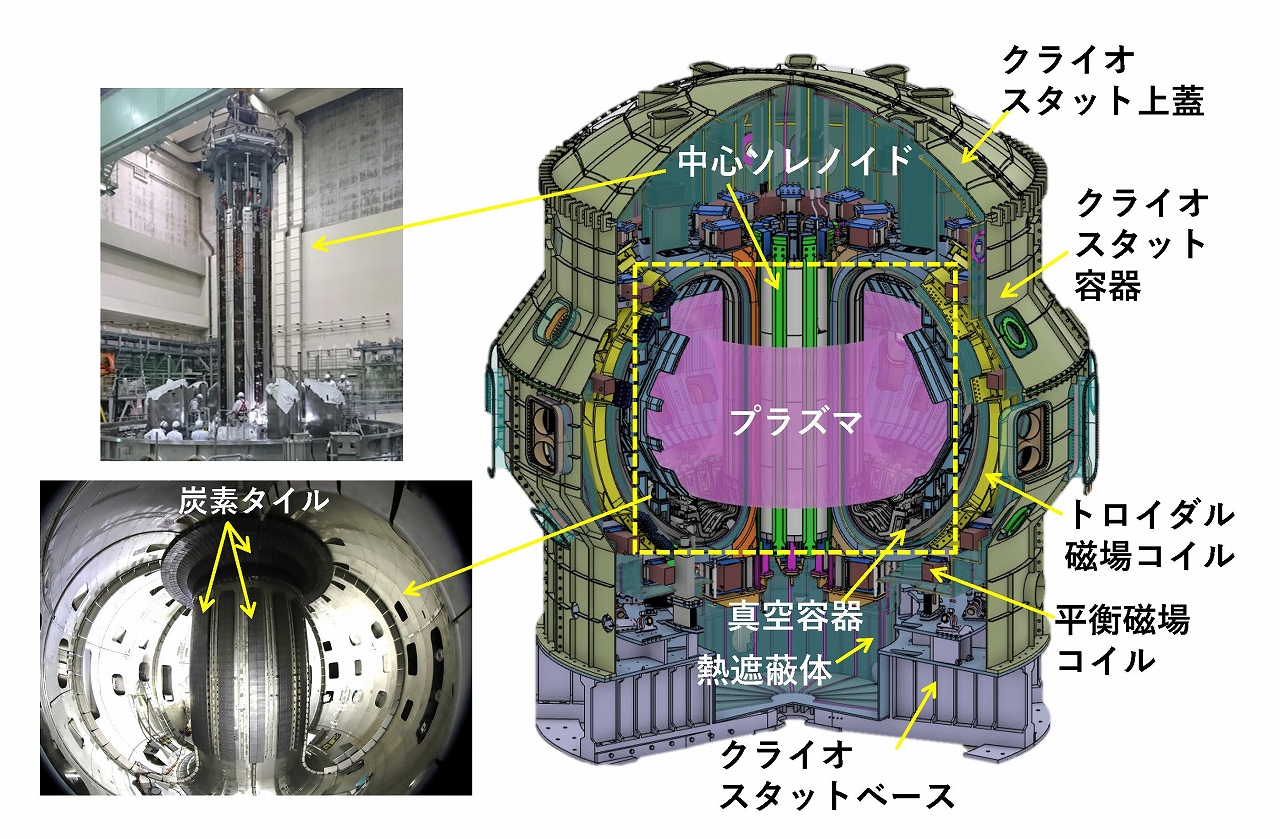 核融合発電 第11回 JT-60SA主要機器 高精度で設置