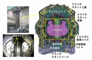 核融合発電 第11回 サムネ