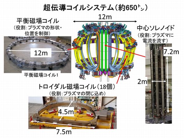 核融合発電 第12回 画像