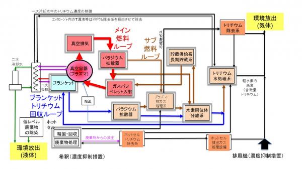 構成イメージ