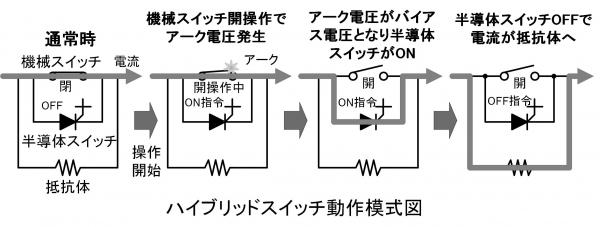 核融合発電 第13回 画像B