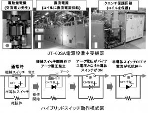 核融合発電 第13回 サムネ