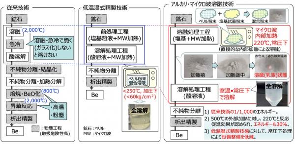 増殖グループ1