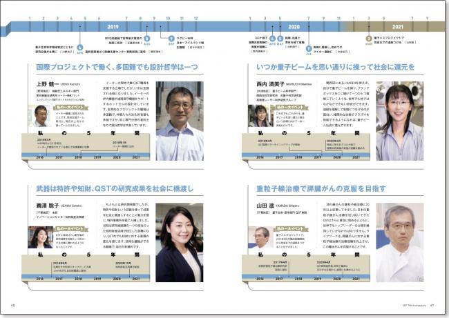 QSTの5年間　私たちの5年間