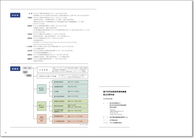 QST基本情報