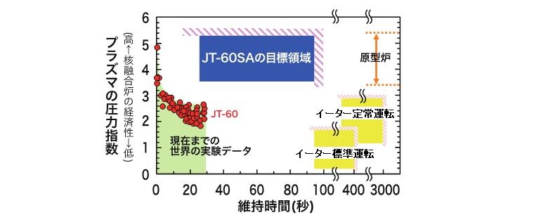 核融合発電 第14回 画像