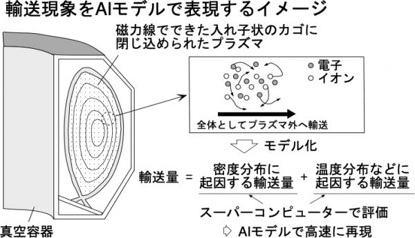 核融合発電 第15回 画像