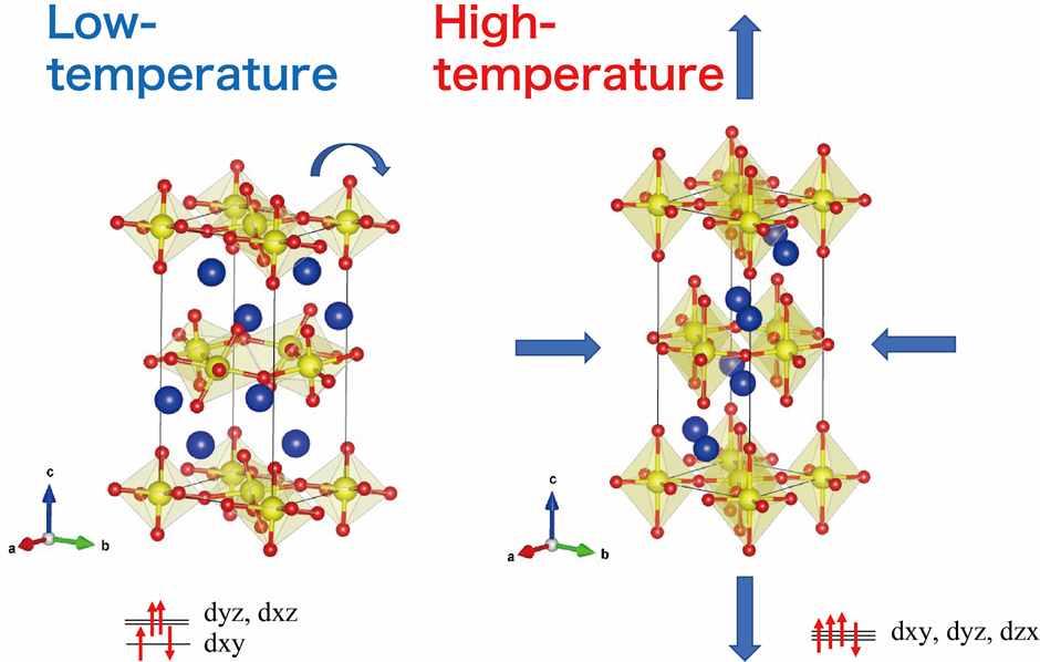 Low-temperature-monoclinic and high-temperature-orthorhombic crystal 