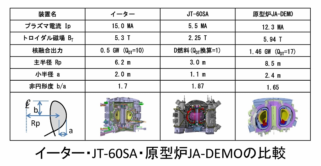 核融合発電 第16回 画像2