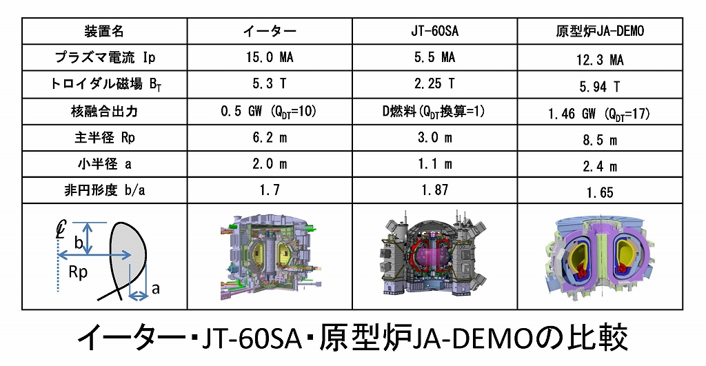 核融合発電 第16回 画像2