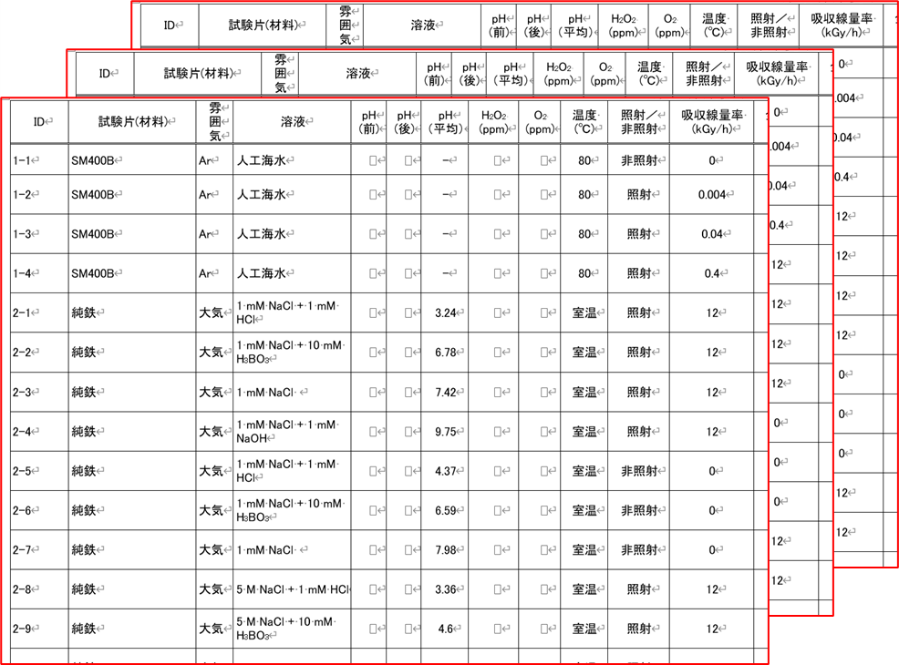 放射線環境下での腐食に関する整理票と腐食データの一覧表の構成