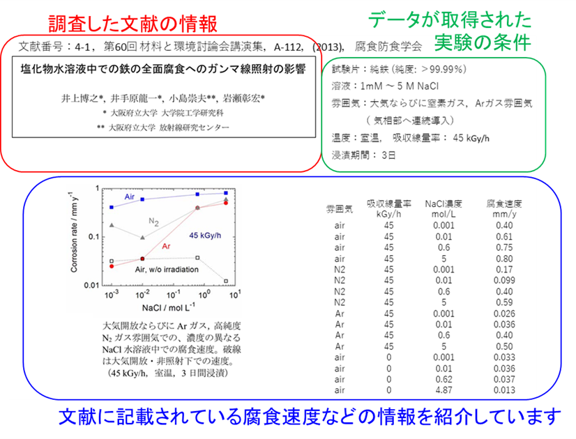 調査した文献の情報