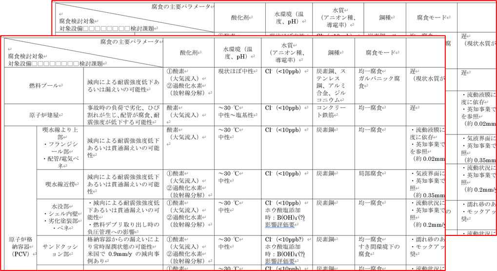 腐食調査票（腐食マップ）の概要