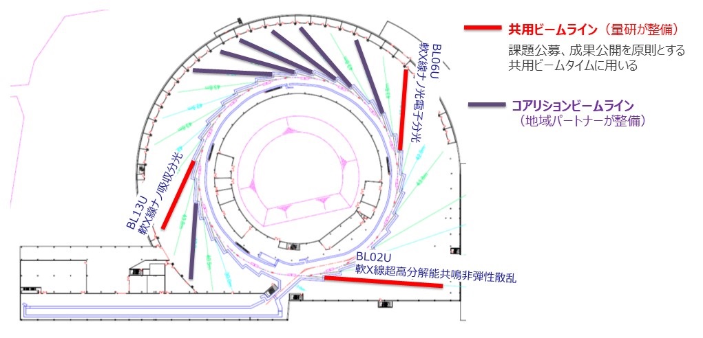 BL配置図