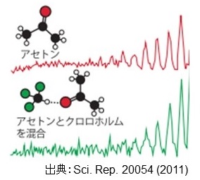 BL02U用途