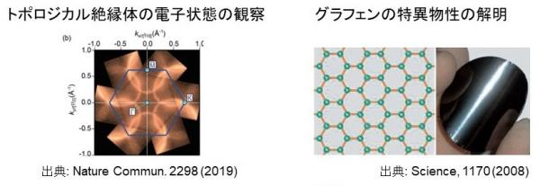 BL06U用途