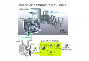 核融合発電 第17回 サムネ