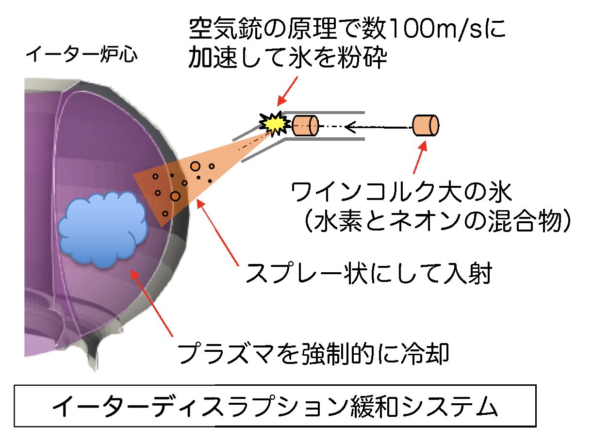 核融合発電 第18回 画像