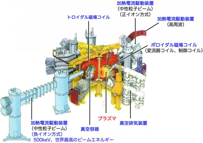 JT-60装置