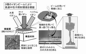 核融合発電 第19回 サムネ