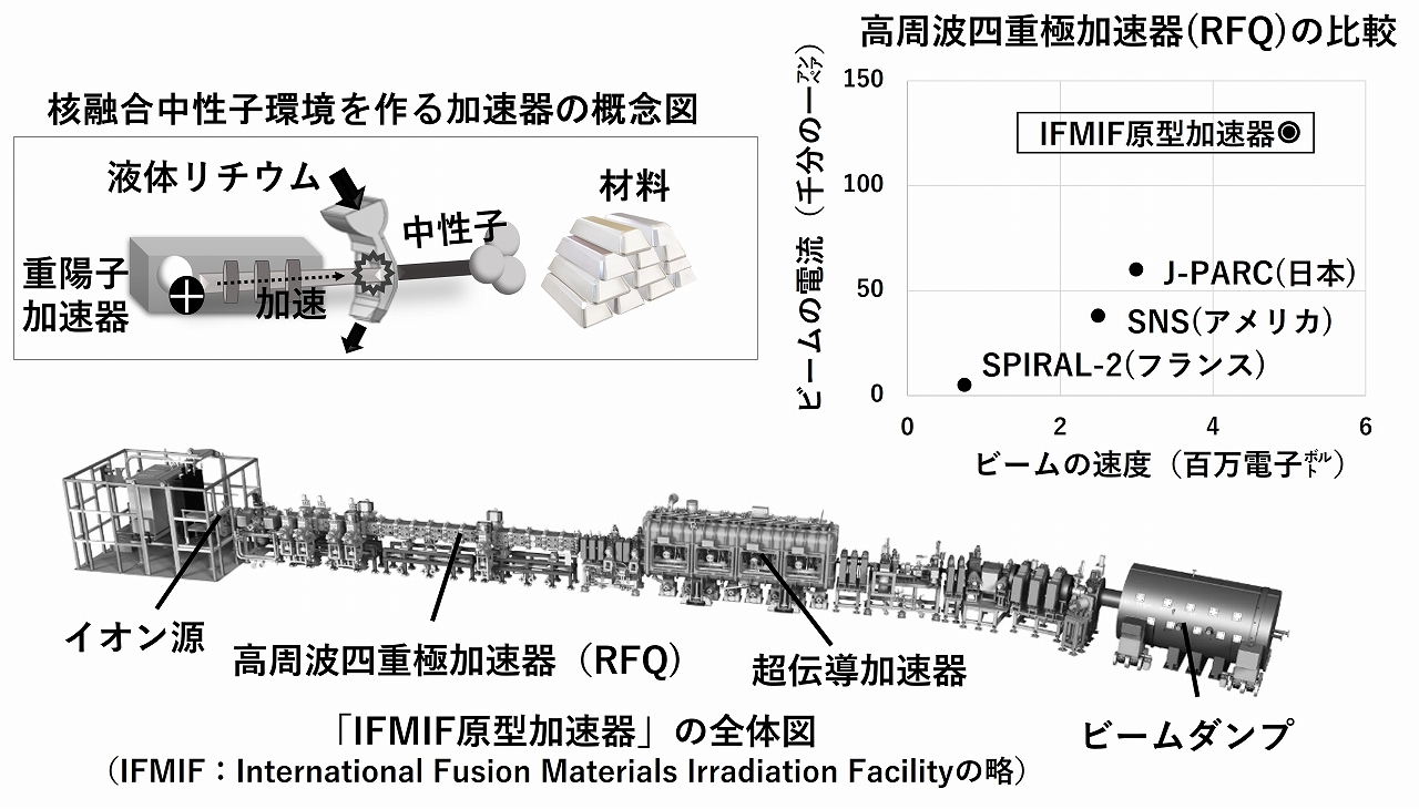 核融合発電 第20回 画像