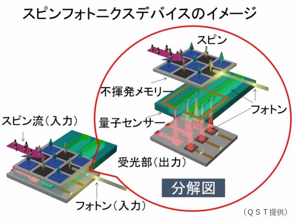 スピンフォトニクスデバイスのイメージ