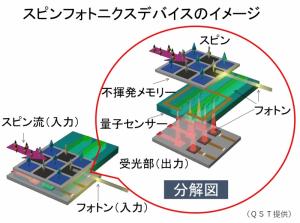 スピンフォトニクスデバイスのイメージ