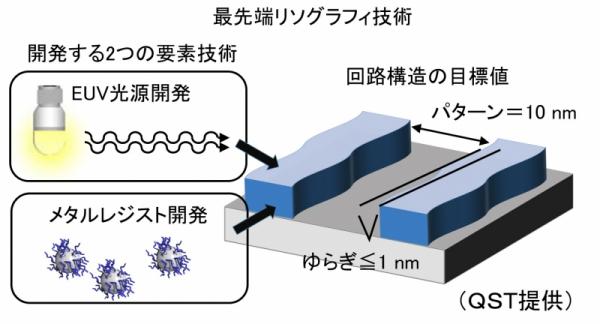 最先端リソグラフィ技術