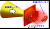 レーザーによる高エネルギーイオンビーム加速の模型図