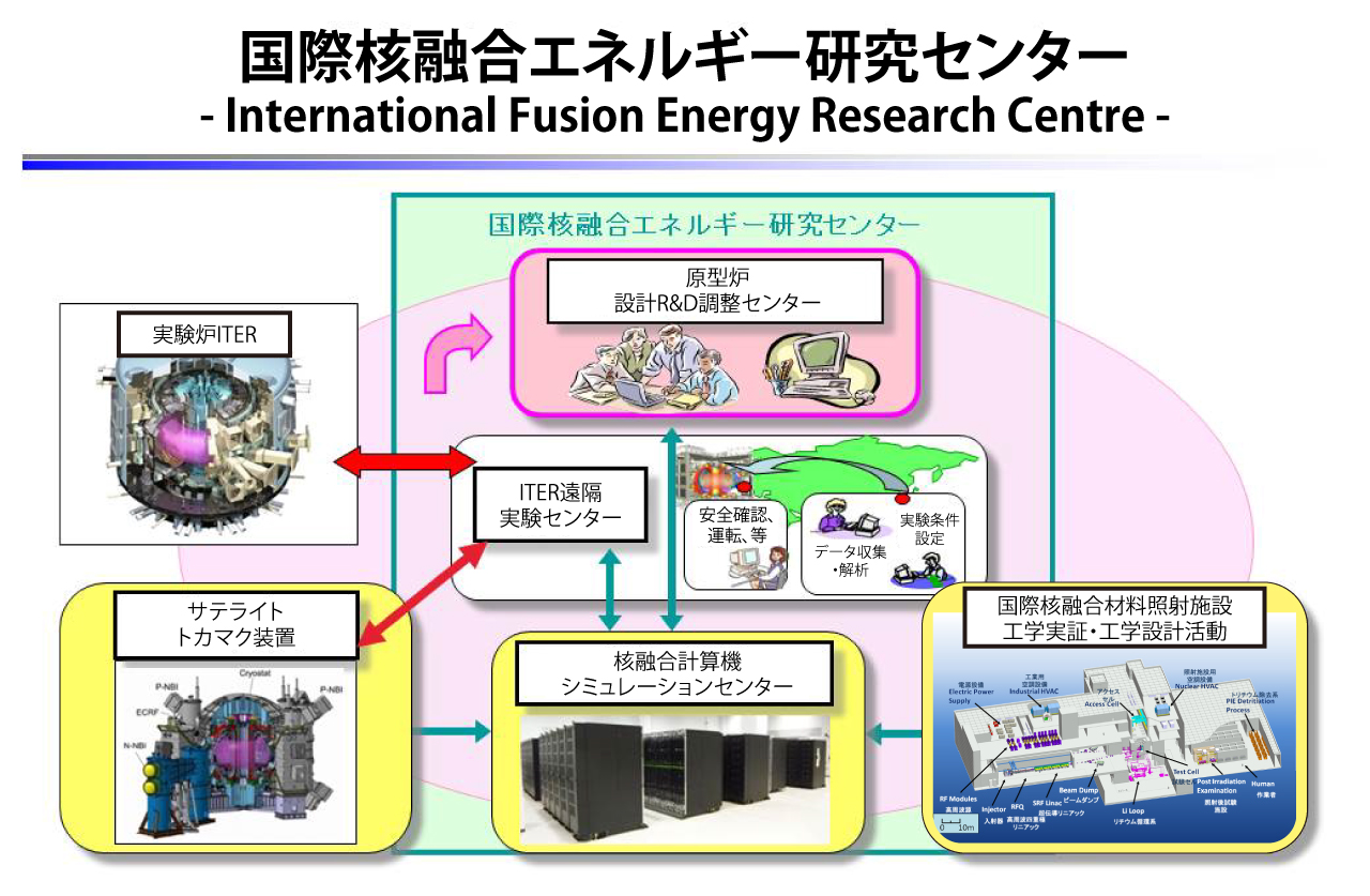 IFERC