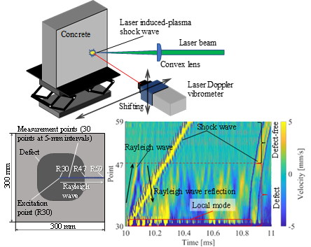 世界初の完全非破壊コンクリート遠隔打音検査手法を開発~コンクリート構造物のひび割れをレーザーで素早く視覚化~