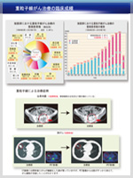 臨床成績 イメージ図