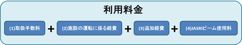 利用料金