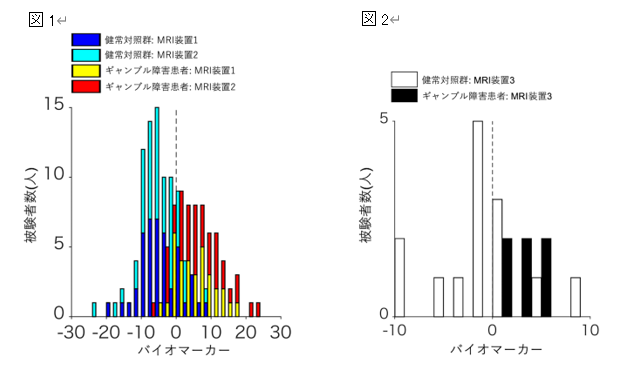 作製された判別器の訓練データにおけるAUCは0.89であり、高い判別性能を示しました