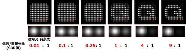 図2　信号/背景光比（SBR値）