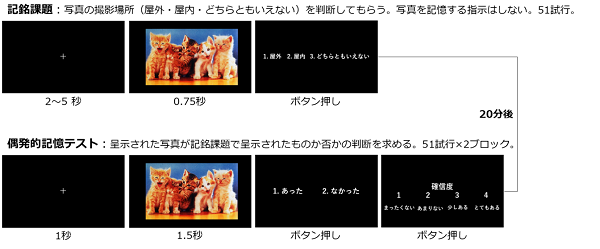 図2　記憶テストのデザイン