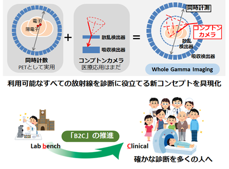 WGIの概念図