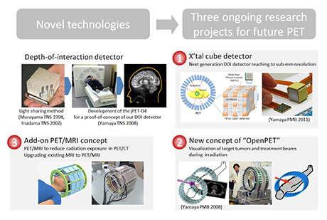 photo of Medical Imaging Physics Research