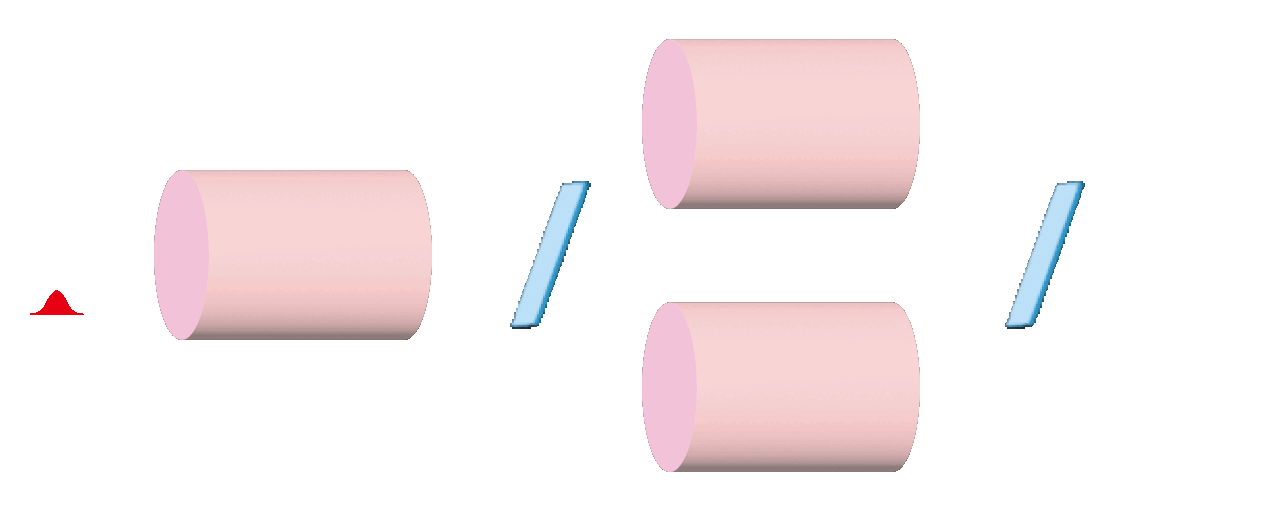 Fig. 5. (c) Image of laser amplification with coherent beam combining. By splitting lasers and amplifying them to the limit of their damage threshold and then combining them, a higher energy laser pulse can be produced. We are investigating methods for simple and precise laser beam combining.