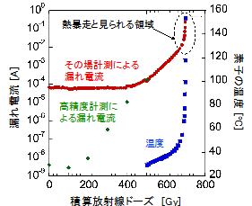 LED照明駆動電源部内のMOSFETが壊れていく様子