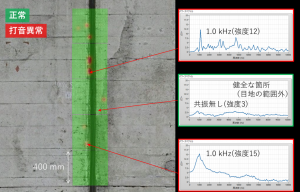 覆工目地部におけるレーザー打音検査装置による計測結果