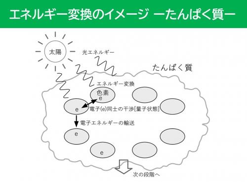 エネルギー変換のイメージ図