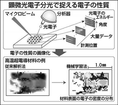 顕微光電子分光