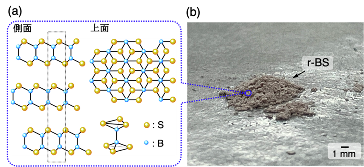 (a)r-BSの結晶構造および(b)微小粉状結晶r-BSの写真