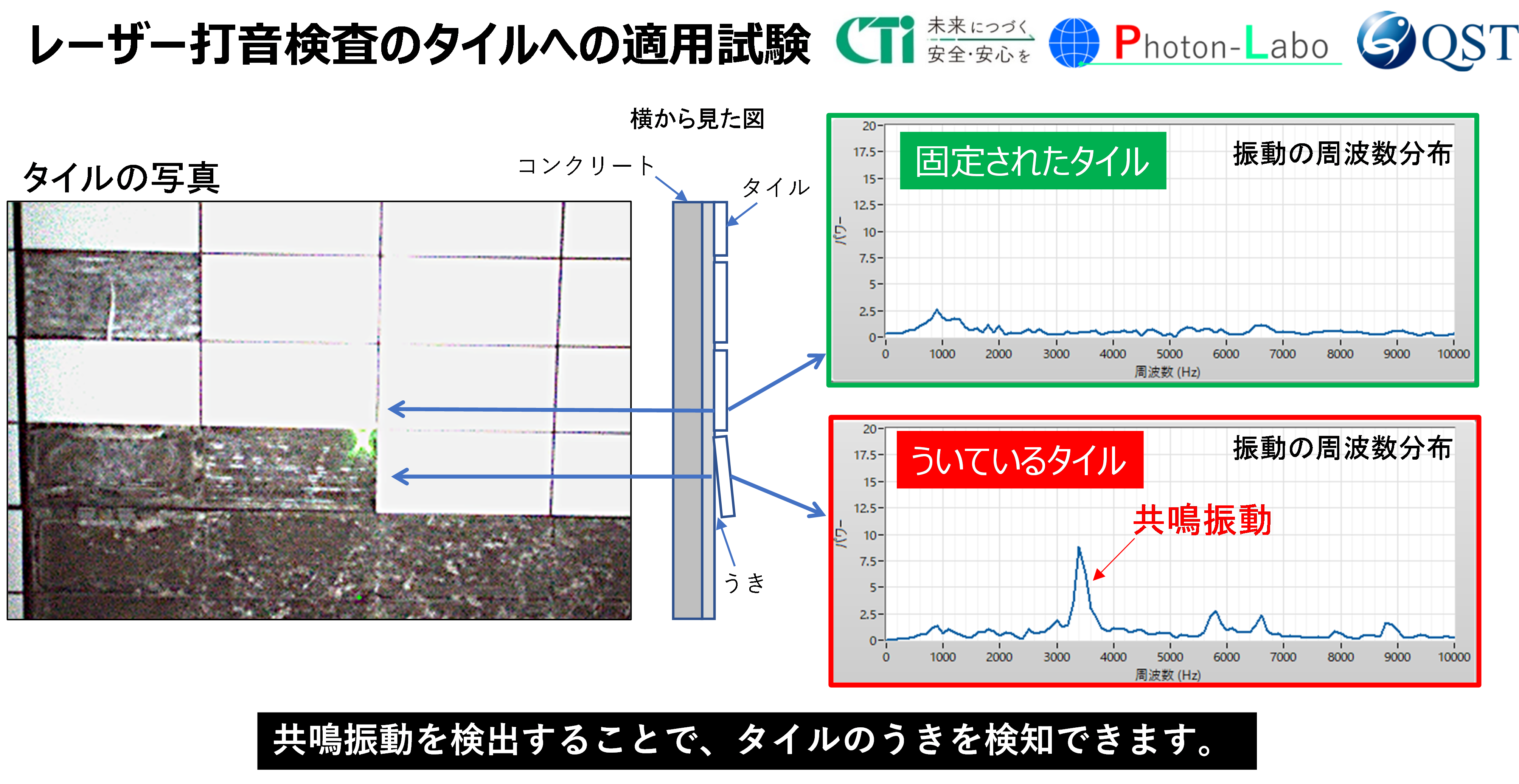 トンネル内装曲面タイルパネルにおけるレーザー打音検査装置による計測結果