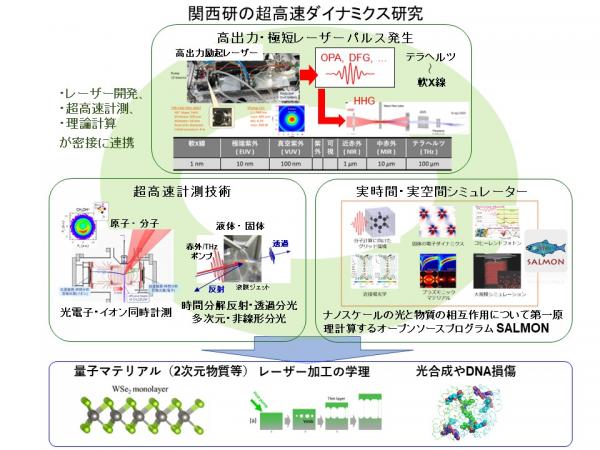 超高速代表画像