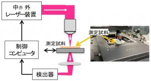 レーザー医療応用図1