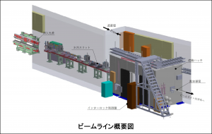 ビームライン概要図